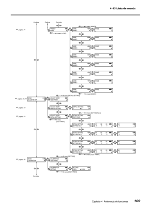 Page 110109
4-13 Lista de menús
Capítulo 4  Referencia de funciones
☞ página 73, 74
☞ página 71
☞ página 73
☞ página 74
☞ página 76
PRESET
NAME
NAME
_NAME
NAME3
NAME
NAME5
NAME
NAME7
NAME
NAME8
  Al menú [NAME1]
  Al menú [LOAD]
NAME
_
NAME
_
NAME
_
NAME
_
NAME
_
NAME
_
NAME
_
Continúa
Continú a
MENU
ADJUST  BI-DIR
ADJUST BI-DIR
SIMPLE SETTIN G
ADJUST BI-DIR
DETA IL SETTIN G
ADJUST  BI-DIR
TEST  PRINT
SIMPLE SETTIN G
0      0
DETA IL SETTIN G
SETTING NO.1
DETA IL SETTIN G
TEST  PRINT
  Al menú [DET AIL SETTING]...