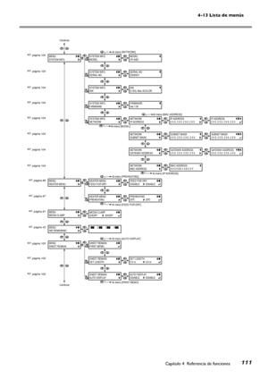 Page 112111
4-13 Lista de menús
Capítulo 4  Referencia de funciones
☞ página 104
☞ página 104
☞ página 104
☞ página 104
☞ página 104
☞ página 88
☞ página 81
☞ página 43
☞ página 103
☞ página 87
☞ página 102
☞ página 102
☞ página 104
☞ página 104
☞ página 104
SYSTEM INFO.
MODEL
SYSTEM INFO.
INK
SYSTEM INFO.
FIRMWARE
Continú a
MENU
SYSTEM INFO.MODEL
VP-540
SYSTEM INFO.
SERIAL  NO.SERIAL NO .
ZS00001
INK
E-SOL  Max 4COLOR
FIRMW ARE
Ve r.1.00
Al menú [NETWORK]
Al menú [MODEL]
MENU
INK REMAINING
SHEET  REMAIN
SET...