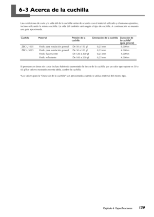 Page 130129Capítulo 6  Especificaciones
6-3 Acerca de la cuchilla 
Las condiciones de corte y la vida útil de la cuchilla varían de acuerdo con el material utilizado y el entorno operativo, 
incluso utilizando la misma cuchilla. La vida útil también varía según el tipo de cuchilla. A continuación se muestra 
una guía aproximada. 
Si permanecen áreas sin cortar incluso habiendo aumentado la fuerza de la cuchilla por un valor que supera en 50 o 
60 gf los valores mostrados en esta tabla, cambie la cuchilla.
*Los...