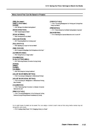 Page 1176-10  Saving the Pinter Settings to Match the Media
115Chapter 6 Feature reference
Menu Items That Can Be Saved in Presets
[PRE] (Pre heater)
[PRINT] (Print heater)
[DRYER]
 P.36 Settings of the Media Heating System
[EDGE DETECTION]
 P.86 Using Transparent Media
[SCAN INTERVAL]
 P.86 Printing Hard-to-dry Media
[VACUUM POWER]
 P.87 Preventing Media from Coming Loose
[FULL WIDTH  S]
 P.88 Speeding Up Output for Narrow Media
[FEED FOR DRY]
 P.93 Drying the Trailing Edge of the Printing Area on the...