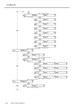 Page 1246-14 Menu List
122Chapter 6 Feature Reference
PRESET
NAME
NAME
_NAME
NAME3
NAME
NAME5
NAME
NAME7
NAME
NAME8
  To the [NAME1] menu
  To the [LOAD] menu
NAME
_
NAME
_
NAME
_
NAME
_
NAME
_
NAME
_
NAME
_
Continue Continue
MENU
ADJUST BI-DIR
ADJUST BI-DIR
SIMPLE SETTING
ADJUST BI-DIR
DETAIL SETTING
ADJUST BI-DIR
TEST PRINT
SIMPLE SETTING
00
DETAIL SETTING
SETTING NO.1
DETAIL SETTING
TEST PRINT
  To the [DETAIL SETTING] menu
  To the 
  [TEST PRINT] menu
  To the [SETTING No.4] menu
  To the [TEST PRINT] menu...