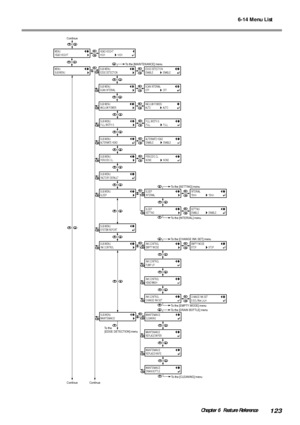 Page 1256-14 Menu List
123Chapter 6  Feature Reference
VACUUM POWER.
AUTO
SUB MENU
FACTORY DEFAULT
Continue Continue
Continue
INK CONTROL
EMPTY MODE
SUB MENU
SLEEPSLEEP
INTERVAL
SLEEP
SETTINGSETTING
ENABLEENABLE
SUB MENU
SYSTEM REPORT
SUB MENU
INK CONTROLEMPTY MODE
STOPSTOP
INTERVAL
15min15min
CHANGE INK SET
E-SOL Max LcLm
  To the [SETTING] menu
  To the [INTERVAL] menu
SUB MENU
ALTERNATE HEAD
PERIODIC CL.
NONENONE
INK CONTROL
PUMP UP
INK CONTROL
HEAD WASH
SUB MENU
PERIODIC CL.
MAINTENANCE
REPLACE WIPER
INK...