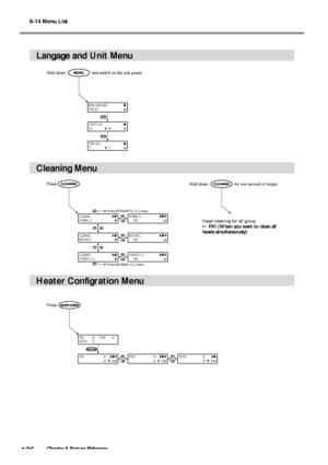 Page 1286-14 Menu List
126Chapter 6 Feature Reference
Langage and Unit Menu
Cleaning Menu
Heater Configration Menu
MENU LANGUAGE
ENGLISH
Hold down                        and switch on the sub power.
LENGTH UNIT
mmmm
TEMP UNIT
  C  C
CLEANING
NORMAL CL.
CLEANING
MEDIUM CL.
  To the [POWERFUL CL.] menu
  To the [NORMAL CL.] menu
NORMAL CL.
        ABC
MEDIUM CL.
        ABC
CLEANING
POWERFUL CL.POWERFUL CL.
        ABC
Press
Press
PRE              40        PRINT          40
DRYER         50
PRE...