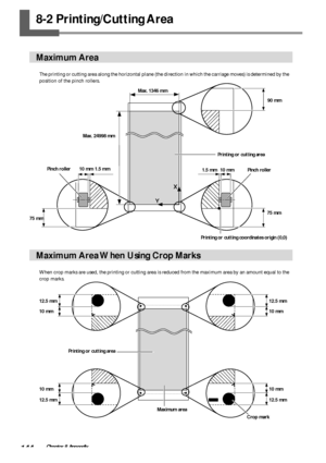 Page 146144Chapter 8 Appendix
8-2 Printing/Cutting Area
Maximum Area
The printing or cutting area along the horizontal plane (the direction in which the carriage moves) is determined by the
position of the pinch rollers.
Maximum Area When Using Crop Marks
When crop marks are used, the printing or cutting area is reduced from the maximum area by an amount equal to the
crop marks.
12.5 mm
12.5 mm12.5 mm
12.5 mm 10 mm
10 mm 10 mm
10 mm
Crop mark Maximum area Printing or cutting area
90 mm Max. 1346 mm
Printing or...