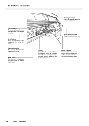 Page 261-2 Part Names and Functions
24Chapter 1 Introduction
Cutting Carriage
The blade and the separating
knife are inside here.
Print-head Carriage
The print heads are inside this.
Grit Rollers
These rollers feed out media
toward the front of the ma-
chine.
Pinch Rollers
These clamp the media when
the loading lever is pulled back
toward you.
Platen
This is the path over which the me-
dia passes. A suction fan that keeps
the media from coming loose and a
preheater and print heater that help
fix the ink are...
