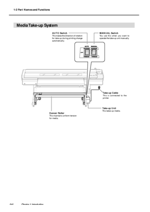 Page 281-2 Part Names and Functions
26Chapter 1 Introduction
Media Take-up  System
Take-up UnitThis takes up media.Dancer Roller
This maintains uniform tension
for media.
MANUAL Switch
You use this when you want to
operate the take-up unit manually.
AUTO Switch
This makes the direction of rotation
for take-up during printing change
automatically.
Take-up Cable
This is connected to the
printer.
Downloaded From ManualsPrinter.com Manuals 