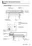 Page 2523Chapter 1 Introduction
1-2 Part Names and Functions
Printer Unit/Dryer
Dryer
This heats the media to hasten
ink-drying.
Maintenance Cover
You remove this when you per-
form cleaning the print head.
Operation Panel
You use this to perform
various operations.
 
P.25 Operation panel
Loading LeverYou operate this when you
load media.Front CoverBe sure to close this when
you perform outputting.
BrakeThis helps to ensure
stable media feed.
Shaft StopperLink Indicator
These LEDs indicate the...