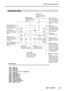 Page 271-2 Part Names and Functions
25Chapter 1 Introduction
Operation Panel
Panel Notation
In this document, the keys and lights on the control panel are indicated by the following images.
  MENU Key
  SETUP Key
  ENTER Key
  Cursor Keys
  PAUSE Key
  CLEANING Key
  TEST PRINT Key
  TEST CUT Key
  BASE POINT Key
  CUT CONFIG Key
  HEATER CONFIG Key
  SHEET CUT Key
Sub Power Switch
This switches the printer
on and off. (To switch the
printer off, you hold down
the switch for one second
or longer). This flashes...