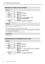 Page 906-4 Accommodating Various Kinds of Media
88Chapter 6 Feature Reference
Speeding Up Output for Narrow Media
Procedure
Press .
Press 
 several times.
Press .
Press 
 several times.
Press .
Use 
 to select SHEET or OFF.
Press 
 to enable the setting.
Press .
Press 
 to go back to the original screen.
Description
This shortens output time by reducing the width of head movement to the minimum necessary. This is effective when
the width of the media or the output data is narrow.
SHEET matches the range of...