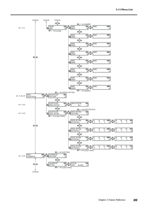 Page 1015-12 Menu List
Chapter 5 Feature Reference
99
PRESET
NAME
NAME
_NAME
NAME3
NAME
NAME5
NAME
NAME7
NAME
NAME8
  To [NAME1]
  To [LOAD]
NAME
_
NAME
_
NAME
_
NAME
_
NAME
_
NAME
_
NAME
_
Continued Continued
MENU
ADJUST BI-DIR
ADJUST BI-DIR
SIMPLE SETTING
ADJUST BI-DIR
DETAIL SETTING
ADJUST BI-DIR
TEST PRINT
SIMPLE SETTING
00
DETAIL SETTING
SETTING NO.1
DETAIL SETTING
TEST PRINT
  To [DETAIL SETTING]
  To [TEST PRINT]
  To [SETTING NO.4]
  To [TEST PRINT]
MENU
CALIBRATION
CALIBRATION
SETTING
CALIBRATION
TEST...