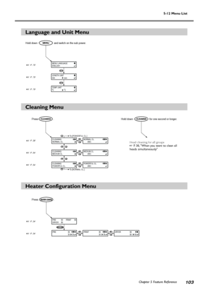 Page 1055-12 Menu List
Chapter 5 Feature Reference
103
Language and Unit Menu
Cleaning Menu
Heater Configuration Menu
MENU LANGUAGE
ENGLISH
Hold down                        and switch on the sub power.
LENGTH UNIT
mmmm
TEMP. UNIT
 C C
CLEANING
NORMAL CL.
CLEANING
MEDIUM CL.
  To [POWERFUL CL.]
  To [NORMAL CL.]
NORMAL CL.
        ABC
MEDIUM CL.
        ABC
CLEANING
POWERFUL CL.POWERFUL CL.
        ABC
Press .
Press .
PRE          35      PRINT      35
DRYER     50
PRE                        353535PRINT...