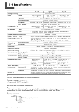 Page 124122Chapter 7  Specifications
7-4 Specifications
80
55
35
15 27 32 Humidity
20(%)
°C (°F)(no condensation)
Temperature (59)(90) (81) (68) 0
Use in an operating environment
with this range.
*1
The length of printing is subject to the limitations of the program.
*2
➢With Roland PET film, print travel: 1 m
➢Temperature: 25°C (77°F), humidity: 50%
*3
Not assured when the print heater or dryer is used.
*4
➢Warm-up is required after powerup. This may require 5 to 20 minutes, depending on the operating...