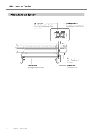 Page 261-2 Part Names and Functions
Chapter 1 Introduction
24
Media Take-up  System
MANUAL switch
You use this when you want to op-
erate the take-up unit manually.
AUTO switch
This makes the direction of rotation
for take-up during printing change
automatically.
Take-up unit
This takes up media.Dancer roller
This maintains uniform tension
for media.
Take-up unit cable
This is connected to
the printer.
Downloaded From ManualsPrinter.com Manuals 