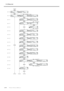 Page 1025-12 Menu List
Chapter 5 Feature Reference
100
ContinuedContinued
SUB MENU
SLEEPSLEEP
INTERVAL
SLEEP
SETTINGSETTING
ENABLEENABLE
SUB MENU
FACTORY DEFAULT
SUB MENU
SYSTEM REPORT
INTERVAL
30 min30 min
  To [SETTING]
  To [INTERVAL]
PERIODIC CL.
NONE     NONESUB MENU
PERIODIC CL.
SUB MENU
ALTERNATE HEAD
FULL WIDTH S
FULL     FULL
ALTERNATE HEAD
DISABLE     DISABLE
SUB MENU
FULL WIDTH S
MENU
HEAD HEIGHT
MENU
SUB MENU
HEAD HEIGHT
LOWLOW
SUB MENU
SHEET TYPE
SUB MENU
SCAN INTERVAL
SUB MENU
VACUUM POWER
SHEET...