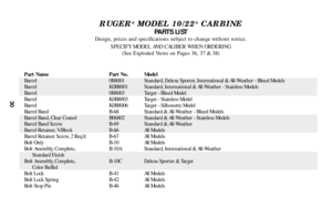 Page 2930
RUGER
®
MODEL 10/22
®
CARBINE
PARTS LIST
Design, prices and specifications subject to change without notice.
SPECIFY MODEL AND CALIBER WHEN ORDERING
(See Exploded Views on Pages 36, 37 & 38)
Part Name Part No. Model
Barrel 0B8001 Standard, Deluxe Sporter, International & All-Weather - Blued Models
Barrel K0B8001 Standard, International & All-Weather - Stainless Models
Barrel 0B8003 Target - Blued Model
Barrel K0B8003 Target - Stainless Model
Barrel K0B8006 Target - Silhouette Model
Barrel Band B-68...