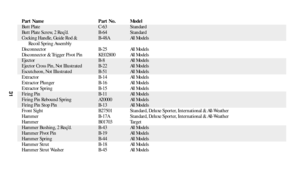 Page 3031
Part Name Part No. Model
Butt Plate C-63 Standard
Butt Plate Screw, 2 Req’d. B-64 Standard
Cocking Handle, Guide Rod & B-48A All Models
Recoil Spring Assembly
Disconnector B-25 All Models
Disconnector & Trigger Pivot Pin KE02800 All Models
Ejector B-8 All Models
Ejector Cross Pin, Not Illustrated B-22 All Models
Escutcheon, Not Illustrated B-51 All Models
Extractor B-14 All Models
Extractor Plunger B-16 All Models
Extractor Spring B-15 All Models
Firing Pin B-11 All Models
Firing Pin Rebound Spring...
