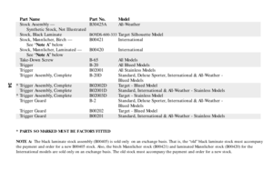 Page 33Part Name Part No. Model
Stock Assembly —  B30425A All-Weather
Synthetic Stock, Not Illustrated
Stock, Black Laminate
BOYDS-600-333
Target Silhouette Model
Stock, Mannlicher, Birch — B00421 International
See “Note A” below
Stock, Mannlicher, Laminated — B00420 International
See “Note A” below
Take-Down Screw B-65 All Models
Trigger B-20 All Blued Models
Trigger B02001 All Stainless Models
Trigger Assembly, Complete B-20D Standard, Deluxe Sporter, International & All-Weather -
Blued Models
* Trigger...