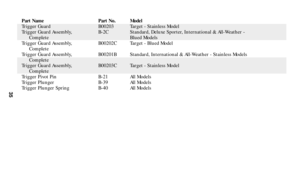 Page 3435
Part Name Part No. Model
Trigger Guard B00203 Target - Stainless Model
Trigger Guard Assembly, B-2C Standard, Deluxe Sporter, International & All-Weather -
Complete Blued Models
Trigger Guard Assembly, B00202C Target - Blued Model
Complete
Trigger Guard Assembly, B00201B Standard, International & All-Weather - Stainless Models
Complete
Trigger Guard Assembly, B00203C Target - Stainless Model
Complete
Trigger Pivot Pin B-21 All Models
Trigger Plunger B-39 All Models
Trigger Plunger Spring B-40 All Models 