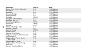 Page 2727
Part Name Part No. Model
Ejector Cross Pin, Not Illustrated B-22 10/22 Magnum
Escutcheon B-51 10/22 Magnum
Extractor B-14 10/22 Magnum
Extractor Plunger B-16 10/22 Magnum
Extractor Spring B-15 10/22 Magnum
Firing Pin B01106 10/22 Magnum
Firing Pin Rebound Spring B-12 10/22 Magnum
Firing Pin Stop Pin B-13 10/22 Magnum
Front Mounting Screw J04701 10/22 Magnum
Front Sight J06001 10/22 Magnum
Hammer B-17A 10/22 Magnum
Hammer Bushing, 2 Req’d. B-43 10/22 Magnum
Hammer Pivot Pin B-19 10/22 Magnum
Hammer...