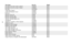 Page 30Part Name Part No. Model
Gas Block Cross Pin, Outer, 3 Req’d CS06100 99/44
Gas Block Cross Pin, Inner, 2 Req’d CS06200 99/44
Gas Pipe KCS03600 99/44
Guide Rod, 2 Req’d CS03900 99/44
Guide Rod Retainer Screw CS03901 99/44
* Hammer CS01700 99/44
Hammer Pivot Pin L02600 99/44
Hammer Spring, Left L01810 99/44
Hammer Spring, Right L01800 99/44
Hammer Spring Support Pin L02500 99/44
Handguard CS16600 99/44
Magazine, Complete, 4-Shot Capacity CS22706 99/44
Magazine Latch CS03101 99/44
Magazine Latch Plunger...