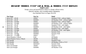 Page 3132
RUGER
®
MODEL 77/22
®
LR & MAG. & MODEL 77/17 RIFLES
PARTS LIST
Design, prices and specifications subject to change without notice.
SPECIFY MODEL AND CALIBER WHEN ORDERING
(See Exploded Views on Pages 38 & 39)
Part Name Part No. Model
*Barrel 20” - .22 LR 0J8001 Standard 77/22 - without Sights
*Barrel 20” - .22 LR K0J8001 All-Weather 77/22 - without Sights
*Barrel 20” - .22 Mag. 0J8002 Standard 77/22 - without Sights
*Barrel 20” - .22 Mag. K0J8002 All-Weather 77/22 - without Sights
*Barrel 20” - .22...