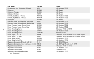 Page 3334
Part Name Part No. Model
Escutcheon, Not Illustrated, 2 Req’d. B-51 All-Weather 77/22
*Extractor KJ01402 All Models
Extractor Plunger KJ01600 All Models
Extractor Spring J01900 All Models
Ferrule, Left Side, 3 Req’d. W01015 All-Weather 77/22
Ferrule, Right Side, 3 Req’d. W01014 All-Weather 77/22
*Firing Pin J01100A All Models
Forearm Insert, Black Plastic, Left Side J00431 All-Weather 77/22
Forearm Insert, Black Plastic, Right Side J00430 All-Weather 77/22
Front Forearm Insert Screw, Front KJ00415...