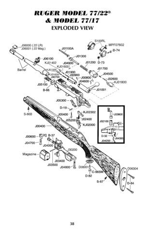 Page 3738
RUGER MODEL 77/22®
& MODEL 77/17
EXPLODED VIEW  