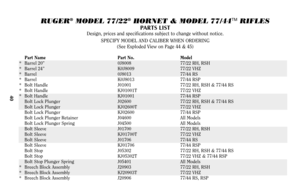 Page 3940
RUGER
®
MODEL 77/22
®
HORNET & MODEL 77/44
TM
RIFLES
PARTS LIST
Design, prices and specifications subject to change without notice.
SPECIFY MODEL AND CALIBER WHEN ORDERING
(See Exploded View on Page 44 & 45)
Part Name Part No. Model
*Barrel 20” 0J8008 77/22 RH, RSH
*Barrel 24” K0J8009 77/22 VHZ
*Barrel 0J8013 77/44 RS
*Barrel K0J8013 77/44 RSP
*Bolt Handle J01001 77/22 RH, RSH & 77/44 RS
*Bolt Handle KJ01001T 77/22 VHZ
*Bolt Handle KJ01001 77/44 RSP
Bolt Lock Plunger J02600 77/22 RH, RSH & 77/44 RS...