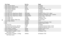 Page 35Part Name Part No. Model
Safety Selector Detent J04300 All Models
Safety Selector Detent Spring D-32 All Models
Safety Selector Retainer J02100 Standard 77/22
Safety Selector Retainer KJ02100 All-Weather & Varmint 77/22
Scope Ring Clamp D-74 All Models
Scope Ring Nut D-73 All Models
Scope Base Torx
®Head Screw, 8 Req’d. MPF07602 Standard 77/22 or 77/17 - blued
Scope Base Torx®Head Screw, 8 Req’d. KMPF07602 Standard & All-Weather 77/22 - stainless
Scope Base Torx®Head Screw, 8 Req’d. KMPF07602M Varmint...