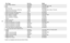 Page 4243
Part Name Part No. Model
Scope Rings, Medium KS100RM 77/44 RSP
*Sear KJ02303 77/22 RH, RSH, VHZ
*Sear KJ02302 77/44 RS, RSP
Sear Pivot Pin J04201 All Models
Sling Swivel Front Screw With Nut S-86B 77/22 RH, RSH, VHZ & 77/44 RS
Sling Swivel Front Stud J08700 77/44 RSP
Sling Swivel Rear Mounting Stud S-87 All Models
Stock, Laminated, Complete J00437 77/22 VHZ
Stock, Walnut, Complete J00436 77/22 RH, RSH
Stock, Walnut, Complete J20438 77/44 RS
Stock, Synthetic, Complete J30443 77/44 RSP
Striker J01300...