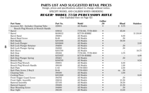 Page 4040
PARTS LIST AND SUGGESTED RETAIL PRICESDesign, prices and specifications subject to change without notice.
SPECIFY MODEL AND CALIBER WHEN ORDERINGRUGER
®MODEL 77/50 PERCUSSION RIFLE
(See Exploded View on Page 42)
Caliber
Part Name Part No. Model .50 Blued Stainless
Accessory Kit - Includes: Cleaning Tube; J29001 All Models • $   9.75 –
Breech Plug Wrench; & Wrench Handle
* Barrel 0J8012 77/50-RS, 77/50-RSO • 65.00 –
* Barrel K0J8012 K77/50-RSBBZ • – $ 118.00
Barrel Band J06801 All Models • 6.00 –...
