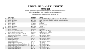 Page 2829
RUGER
®M77
®
MARK II RIFLE
PARTS LIST
Design, prices and specifications subject to change without notice.
SPECIFY MODEL AND CALIBER WHEN ORDERING
(See Exploded Views on Pages 36, 37 & 38)
Part Name Part No. Model
* Barrel - Blued 0D8014 Standard, Ultra Light, Left-handed - Blued Models
* Barrel - Stainless K0D8014 Ultra Light, Left-handed, Sporter - Stainless Models
* Barrel - Blued 0D8080 Magnum
* Barrel - Blued 0D8055 Express
* Barrel - Blued 0D8004 International
* Barrel - Stainless K0D8062 Target...