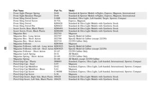 Page 31Part Name Part No. Model
Front Sight Plunger Spring D-69 Standard & Sporter Models w/Sights, Express, Magnum, International
Front Sight Retainer Plunger D-68 Standard & Sporter Models w/Sights, Express, Magnum, International
Front Sling Swivel Screw S-86B Standard, Ultra Light, Left-handed, Target, Sporter, Compact
Front Sling Swivel Screw D-75A Express, Magnum
Front Sling Swivel KJ00420 Standard & Ultra Light Models with Synthetic Stock
Front Sling Swivel Pin KJ00422 Standard & Ultra Light Models with...