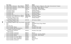 Page 33Part Name Part No. Model
* Safety Selector Retainer - Blued Models J02100 Standard, Express, Magnum, Ultra Light, International, Compact
* Safety Selector Retainer - 
Stainless Models
KJ02100 Ultra Light, Target, Sporter, Compact
* Safety Selector Retainer D02101 Left-handed - Blued Models
* Safety Selector Retainer KD02101 Left-handed - Stainless Models
Scope Base Clamp D-74 All Blued Models
Scope Base Clamp KD-74M All Stainless Models
Scope Base Nut D-73 All Blued Models
Scope Base Nut KD-73M All...