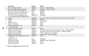 Page 3435
Part Name Part No. Model
Stock Assembly, Walnut D00443 Compact - Blued Models
Stock Assembly, Black Laminated D00444 Compact - Stainless Models
Stock Cross Bolt, Not Illustrated D-91 Magnum
Stock Cross Bolt Nut, Not Illustrated D-90 Magnum
Take Down Screw, Not Illustrated B-65 Magnum
To r x®
Key Wrench, Not Illustrated MPF07601 All Models
(for scope base Torx®
Head Screw)
* Trigger KD02001 Standard, Express, Ultra Light, International, Sporter, Compact
* Trigger KD02005 Magnum
* Trigger KD02007...
