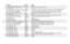 Page 30Part Name Part No. Model
Floor Plate Assembly - Alloy, Long Action D20511 Express
Floor PlateAssembly - Satin Finish,KD20511 All Models with Laminated Stocks
Long Action
Floor Plate Assembly - Aluminum - Blued D20506 Standard, Ultra Light, Left-handed, International, Compact - Blued Models
Floor Plate Assembly - Aluminum - Clear D20503 Ultra Light, Left-handed, Target, Sporter, Compact - Stainless Models
Floor Plate Hinge - Blued Models D-7 Standard, Ultra Light, Left-handed, Express, Magnum,...