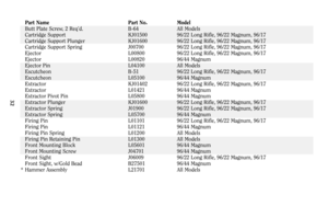 Page 3132
Part Name Part No. Model
Butt Plate Screw, 2 Req’d. B-64 All Models
Cartridge Support KJ01500 96/22 Long Rifle, 96/22 Magnum, 96/17
Cartridge Support Plunger KJ01600 96/22 Long Rifle, 96/22 Magnum, 96/17
Cartridge Support Spring J00700 96/22 Long Rifle, 96/22 Magnum, 96/17
Ejector L00800 96/22 Long Rifle, 96/22 Magnum, 96/17
Ejector L00820 96/44 Magnum
Ejector Pin L04100 All Models
Escutcheon B-51 96/22 Long Rifle, 96/22 Magnum, 96/17
Escutcheon L05100 96/44 Magnum
Extractor KJ01402 96/22 Long Rifle,...