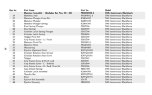 Page 3131
Key No. Part Name Part No. Model
Hammer Assembly    (Includes Key Nos. 19 - 22) MVQ14002-1 50th Anniversary Blackhawk
19 Hammer, only MVQ04002-1 50th Anniversary Blackhawk
20 Hammer Plunger Cross Pin KXR04200 50th Anniversary Blackhawk
21 Hammer Plunger KXR04100 50th Anniversary Blackhawk
22 Hammer Plunger Spring KXR04300 50th Anniversary Blackhawk
23 Pawl Spring Plunger XR05100 50th Anniversary Blackhawk
24 Pawl Spring XR05000 50th Anniversary Blackhawk
25 Cylinder Latch Spring Plunger XR07700 50th...