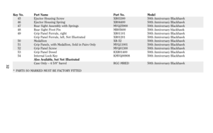 Page 3232
Key No. Part Name Part No. Model
45 Ejector Housing Screw XR03300 50th Anniversary Blackhawk
46 Ejector Housing Spring XR04400 50th Anniversary Blackhawk
47 Rear Sight Assembly with Springs MVQ25900 50th Anniversary Blackhawk
48 Rear Sight Pivot Pin MR05600 50th Anniversary blackhawk
49 Grip Panel Ferrule, right XR01101 50th Anniversary Blackhawk
Grip Panel Ferrule, left, Not Illustrated XR01201 50th Anniversary Blackhawk
50 Medallion XR-52 50th Anniversary Blackhawk
51 Grip Panels, with Medallion,...