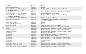 Page 33Part Name Part No. ModelFront Sight, Red Insert H03600 Hunter
Front Sight Base - .357 cal., .45LC, KMR13601 Blackhawk & Super Blackhawk - Stainless Models
& .44 mag. (except 10 1/2” bbl.)
Front Sight Base - .44 mag. MR-36-44 Super Blackhawk, 10 1/2” bbl. - Blued & Stainless Models
Front Sight Base - .45LC & .45/45ACP MR-36-45 Blackhawk & Bisley - Blued Models
Front Sight Blade - .357 cal., .45LC, MR03600 Blackhawk & Super Blackhawk - Stainless Models
.45/45ACP & .44 mag.
Front Sight Blade - .45LC (7 1/2”...