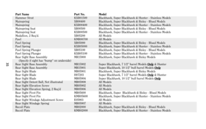 Page 35Part Name Part No. ModelHammer Strut KXR01500 Blackhawk, Super Blackhawk & Hunter - Stainless Models
Mainspring XR00400 Blackhawk, Super Blackhawk & Bisley - Blued Models
Mainspring KXR00400 Blackhawk, Super Blackhawk & Hunter - Stainless Models
Mainspring Seat XR00500 Blackhawk, Super Blackhawk & Bisley - Blued Models
Mainspring Seat KXR00500 Blackhawk, Super Blackhawk & Hunter - Stainless Models
Medallion, 2 Req’d. XR05200 All Models
Pawl KMR00700 All Models
Pawl Spring XR05000 Blackhawk, Super...