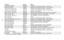 Page 3232
Part Name Part No. ModelCylinder Latch Assembly KXR04500 All Models
Cylinder Latch Spring XR04600 Blackhawk, Super Blackhawk & Bisley - Blued Models
Cylinder Latch Spring KXR04600 Blackhawk, Super Blackhawk & Hunter - Stainless Models
Cylinder Latch Spring Plunger XR07700 Blackhawk, Super Blackhawk & Bisley - Blued Models
Cylinder Latch Spring Plunger KXR07700 Blackhawk, Super Blackhawk & Hunter - Stainless Models
Ejector Housing - Aluminum XR12200 Blackhawk - Blued Models
Ejector Housing - Satin...