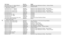 Page 34Part Name Part No. ModelGrip Frame Screw - B - Back (2 Req’d.) KXR01800 Blackhawk, Super Blackhawk & Hunter - Stainless Models
Grip Frame Screw - B - Back BR01801 All Bisley Models
(hex screws - 2 Req’d.)
Grip Frame Screw - C - Bottom XR01900 Blackhawk, Super Blackhawk & Bisley - Blued Models
Grip Frame Screw - C - Bottom KXR01900 Blackhawk, Super Blackhawk & Hunter - Stainless Models
Grip Frame Screw & Pivot Lock XR01901 Blackhawk, Super Blackhawk & Bisley - Blued Models
Grip Frame Screw & Pivot Lock...