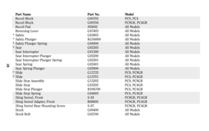 Page 28Part Name Part No. Model
Recoil Block G00703 PC9, PC4
Recoil Block G00704 PC9GR, PC4GR
Recoil Pad J05602 All Models
Reversing Lever G07403 All Models
*Safety G03803 All Models
*Safety Plunger KG04800 All Models
*Safety Plunger Spring G04900 All Models
*Sear G02305 All Models
Sear Interrupter G01300 All Models
Sear Interrupter Plunger G05200 All Models
Sear Interrupter Plunger Spring G05301 All Models
Sear Spring G02401 All Models
Sear Spring Plunger G05900 All Models
*Slide G13725 PC9, PC9GR
*Slide...