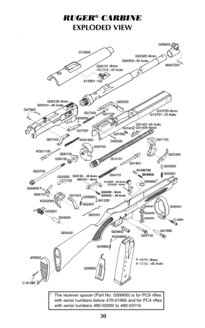 Page 3030
RUGER®CARBINE
EXPLODED VIEW
*The receiver spacer (Part No. G09900) is for PC9 rifles
with serial numbers below 470-01666 and for PC4 rifles
with serial numbers 480-02000 to 480-03110. 