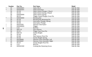 Page 29Number Part No. Part Name Model
* 22 KSXS05201 Safety Block Side-By-Side
* 23 KSXS03301 Safety Extension Side-By-Side
24 OU-39 Safety Detent Plunger, 2 Req’d Side-By-Side
25 OU-54 Safety Detent Spring, 2 Req’d Side-By-Side
26 KSXS03000 Safety Detent Spring Side-By-Side
27 KE-55 Trigger Guard Plunger Cross Pin Side-By-Side
* 28 KSXS04900 Blocking Bar Side-By-Side
29 OU-36 Blocking Bar Retaining Pin Side-By-Side
30 OU-83 Interruptor Plunger Spring Side-By-Side
31 OU-85 Interruptor Plunger Side-By-Side
* 32...