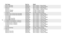 Page 3637
Part Name Part No. Model
Ejector Bolt Stop MS03210 Mini-14 Ranch - Blued Model
Ejector Bolt Stop KMS03210 Mini-14 Ranch - Stainless Models
Extractor MS01400 Mini-14 Ranch - Blued Model
Extractor KMS01400 Mini-14 Ranch - Stainless Models
Extractor Plunger KMS01600 All Mini-14 Ranch Models
Extractor Spring MS01500 All Mini-14 Ranch Models
* Firing Pin KMS01103A All Mini-14 Ranch Models
Forearm Liner & Stock Cap Assembly MS02200 Mini-14 Ranch - Blued Model
Forearm Liner & Stock Cap Assembly KMS02200...