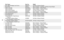 Page 38Part Name Part No. Model
Rear Sight Windage Lock Screw MS05710 All Mini-14 Ranch Models
Recoil Pad D06315 Mini-14 Ranch - Stainless, Synthetic Stock Model
Safety Assembly MS13800A Mini-14 Ranch - Blued Model
Safety Assembly KMS13800A Mini-14 Ranch - Stainless Models
Safety Detent Spring KMS04900 All Mini-14 Ranch Models
Safety Spring Retaining Pin MS06200 Mini-14 Ranch - Blued Model
Safety Spring Retaining Pin KMS06200 Mini-14 Ranch - Stainless Models
Scope Ring Clamp D-74 All Mini-14 Ranch Models
Scope...