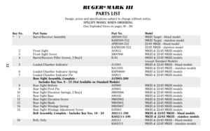 Page 32RUGER
®MARK III
PARTS LIST
Design, prices and specifications subject to change without notice.
SPECIFY MODEL WHEN ORDERING
(See Exploded Views on pages 36 - 38)
Key No. Part Name Part No. Model
*  1 Barrel/Receiver Assembly AB5300-512 MKIII Target - blued model
KAB5300-512 MKIII Target - stainless model
APB5300-512 22/45 MKIII - blued model
KAPB5300-512 22/45 MKIII - stainless model
2 Front Sight A03612 MKIII & 22/45 MKIII models
3 Front Sight Screw XR07600 MKIII & 22/45 MKIII models
4 Barrel/Receiver...