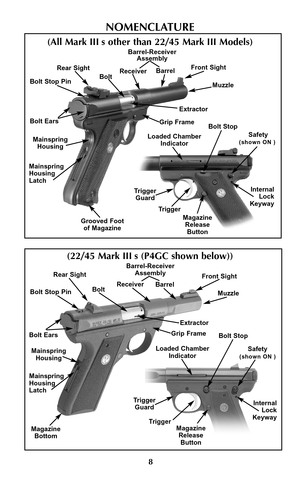 Page 8(22/45 Mark III s (P4GC shown below))
8
Bolt
Magazine
BottomMagazine
Release
ButtonBolt Stop
Safety
(shown ON )Loaded Chamber
Indicator Rear Sight
Bolt Stop PinFront Sight
Muzzle Barrel
Extractor
Grip Frame Receiver
Mainspring
HousingBarrel-Receiver
Assembly
Trigger
Guard Bolt Ears
NOMENCLATURE
(All Mark III s other than 22/45 Mark III Models)
Bolt Stop PinRear Sight
BoltBarrel-Receiver
Assembly
Front Sight
Trigger
Guard
Trigger
TriggerMagazine
Release
ButtonInternal
Lock
Keyway
Internal
Lock
Keyway Bolt...